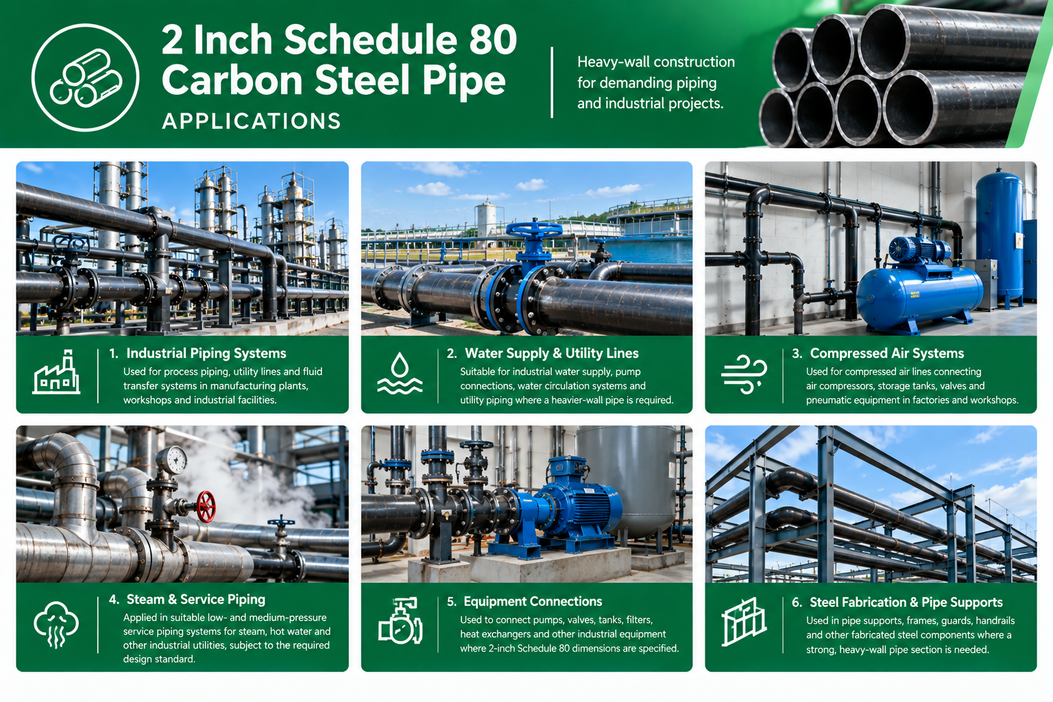 2 Inch Schedule 80 Carbon Steel Pipe (2)
