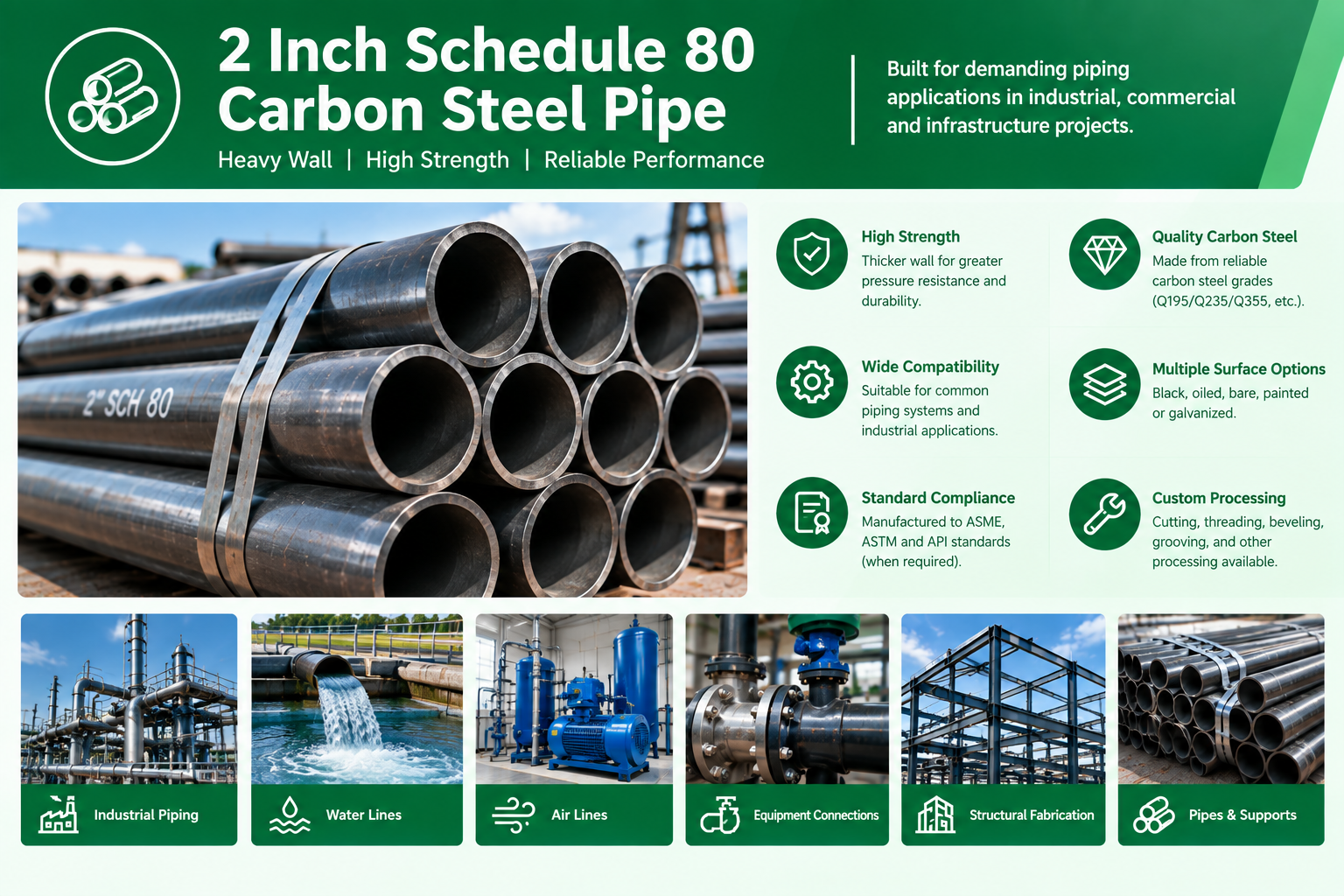 2 Inch Schedule 80 Carbon Steel Pipe