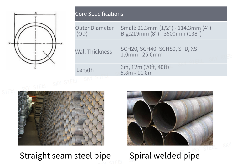 Carbon Steel Pipe