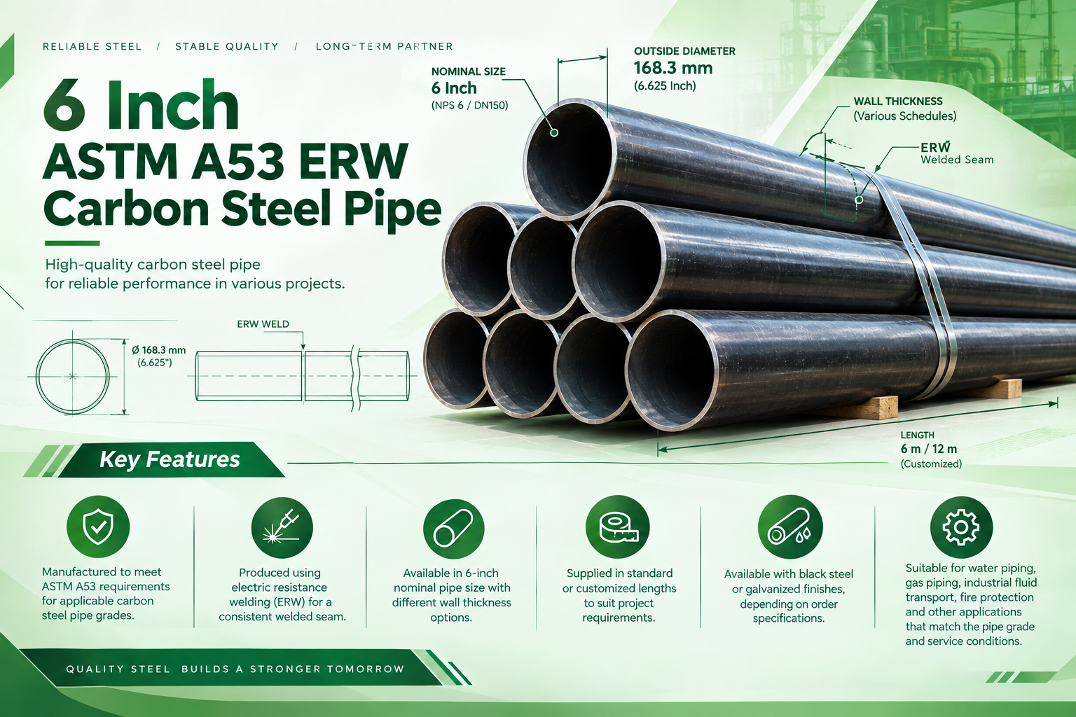 6 Inch ASTM A53 ERW Carbon Steel Pipe (2)